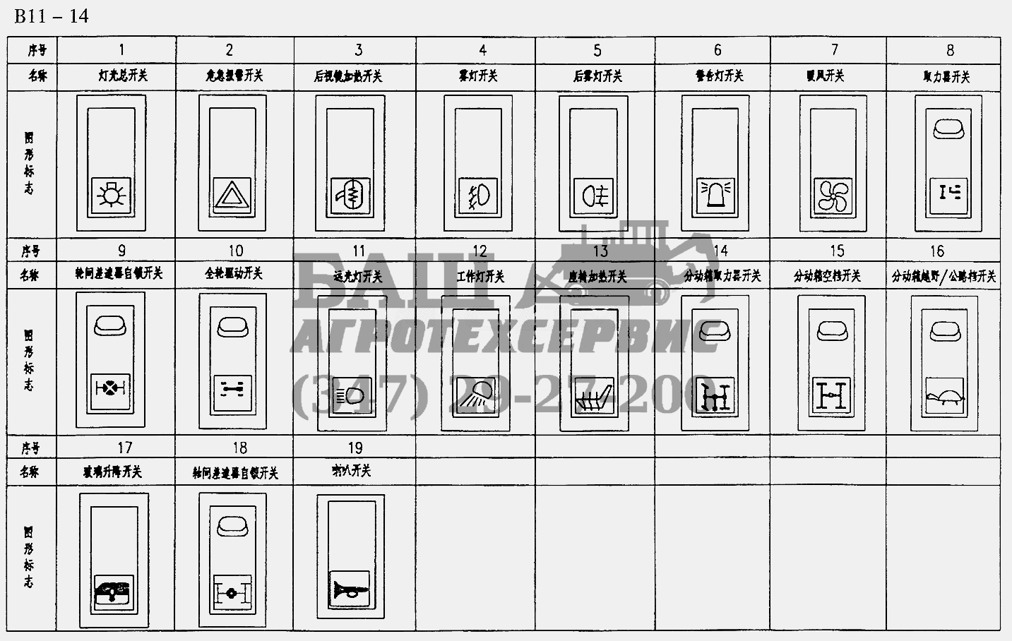 SWITCHS FOR 7001 TYPE ELECTRICAL SYSTEM (B11-14) Sinotruk 4x2 Tractor (371)